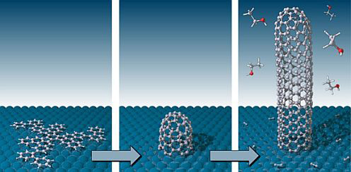 Освоен метод синтеза углеродных нанотрубок с заданными свойствами