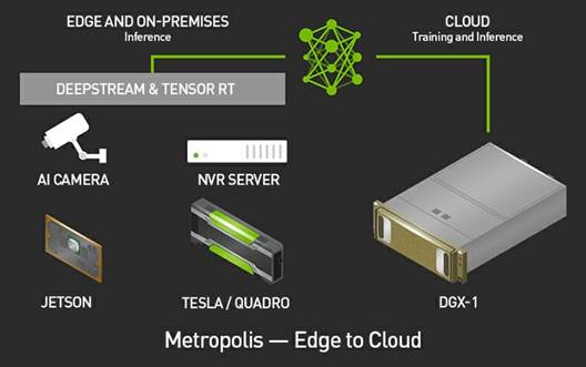 NVIDIA представила платформу видеоаналитики Metropolis