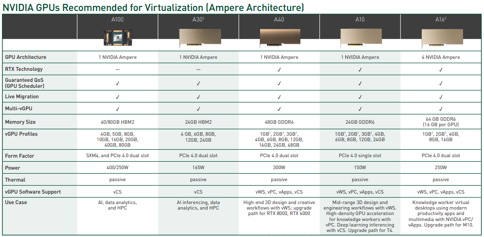 Графические акселераторы NVIDIA для серверов и рабочих станций