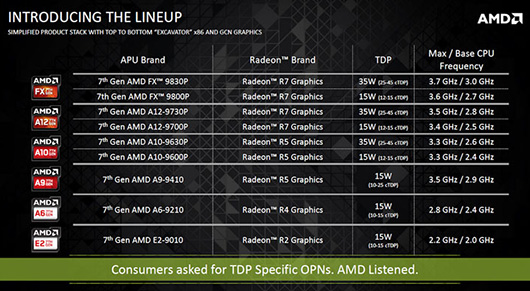 Новые APU AMD для ноутбуков повысят производительность в полтора раза