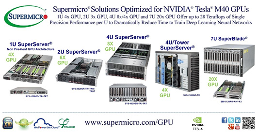 Supermicro представила серверные решения с поддержкой NVIDIA Tesla M40