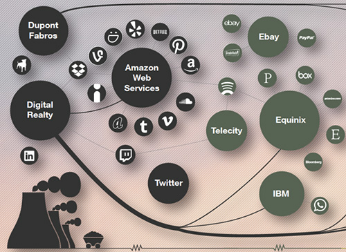 Greenpeace: облако Amazon — самое грязное
