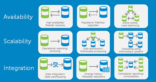 Dell SharePlex теперь обеспечивает репликацию баз данных в SAP HANA, Teradata и EnterpriseDB Postgres