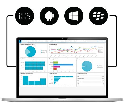 BlackBerry предложила облачный вариант платформы BES12