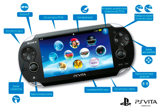 PS Vita — новая самостоятельная платформа PlayStation