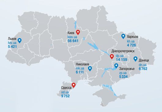 Опубликована статистика домена .УКР за минувший год