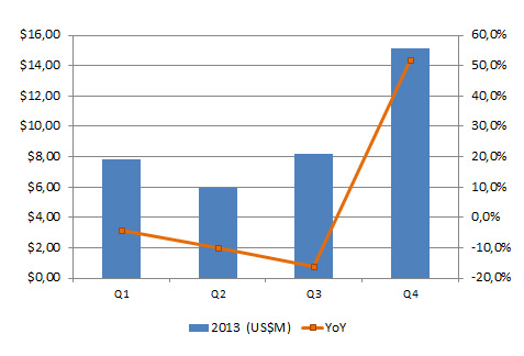 IDC: украинский рынок систем хранения данных в прошлом году вырос на 7,5% IDC: украинский рынок систем хранения данных в прошлом году вырос на 7,5%