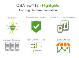 QlikView 12 улучшила скорость, безопасность и совместимость с мобильными устройствами