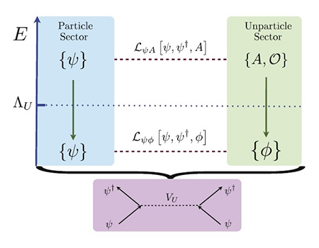 Виновниками сверхпроводимости могут оказаться нечастицы