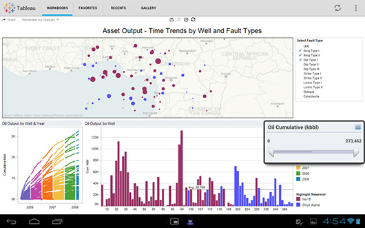 NetSuite связывает со своим облаком визуальную аналитику Tableau