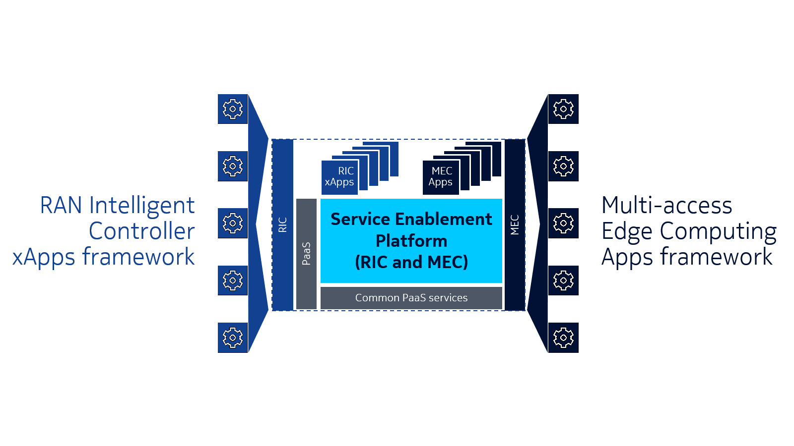 Nokia запустила первую платформу расширения услуг Service Enablement Platform