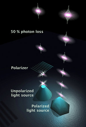 Квантовые точки обеспечат полный контроль фотонов