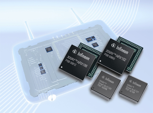 Infineon расширяет линейку одночиповых шлюзов XWAY ARX100