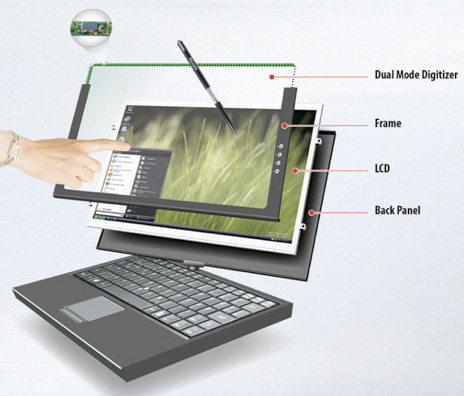 N-trig и Fujitsu объявили о сотрудничестве в технологиях Multi-touch
