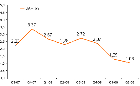 GfK Ukraine нетбуки удерживают рынок мобильных компьютеров