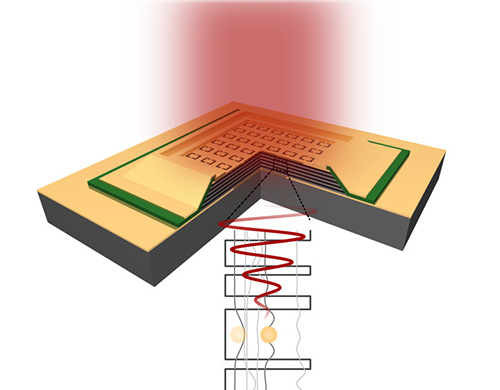 Сверхтонкие датчики излучения созданы из метаматериалов Сверхтонкие датчики излучения созданы из метаматериалов