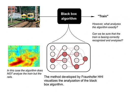 Новый алгоритм визуализирует процесс машинного обучения