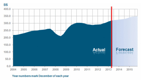Рынок полупроводников сохранит устойчивый рост как минимум до 2016 г.