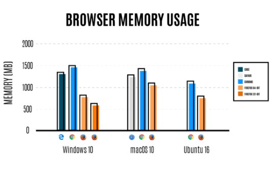 В Firefox 54 появилась расширенная поддержка многопоточности