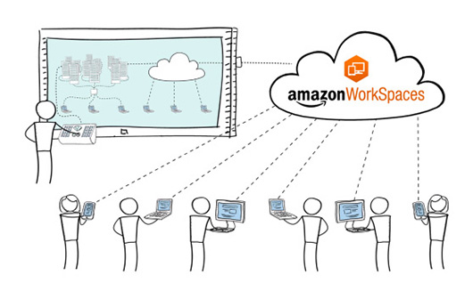 Amazon запускает WorkSpaces, сервис виртуальных десктопов на AWS