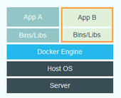 Microsoft начала тестирование средств оркестровки Docker