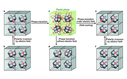 Молекулярный кристалл позволит усовершенствовать ферроэлектрическую память