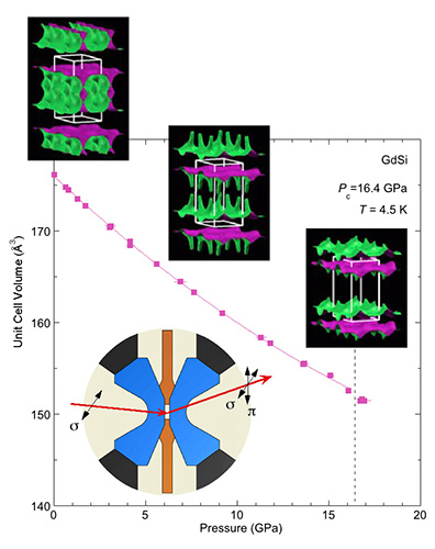 Экстремальный магнетизм улучшит стабильность магнитной памяти