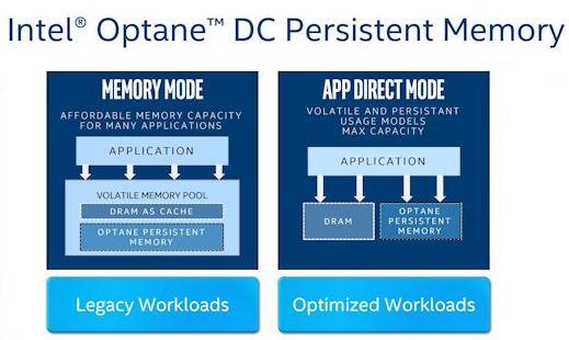 Intel Optane DC Persistent Memory &mdash; революция на поле памяти