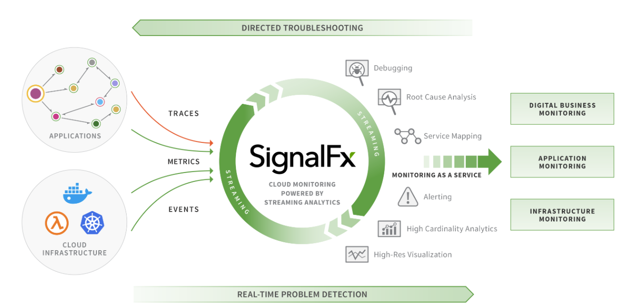 SingalFx станет самым крупным поглощением в истории Splunk