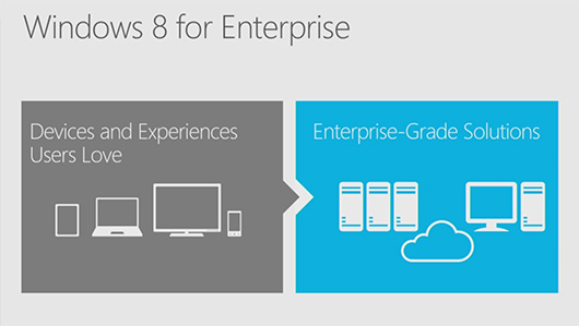 Представлена Windows 8.1 Enterprise Preview