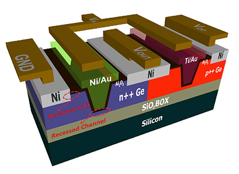 Германий возвращается в полупроводниковую электронику