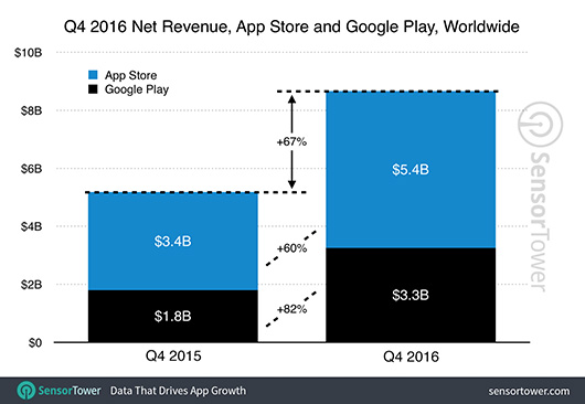 Пользователи Android и iOS загрузили более 80 млрд приложений за год