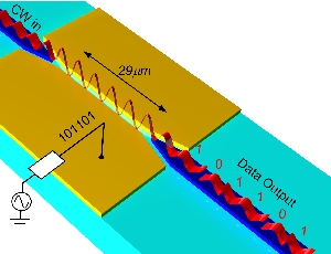 Миниатюрный конвертер преобразует электросигналы в свет со скоростью 40 Гб/с