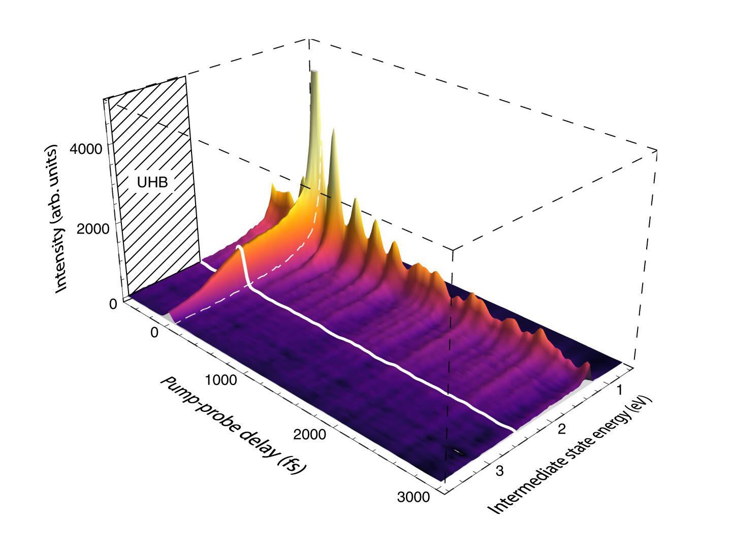 Новый вектор развития спинтроники — быстрые электроны в магнитных оксидах