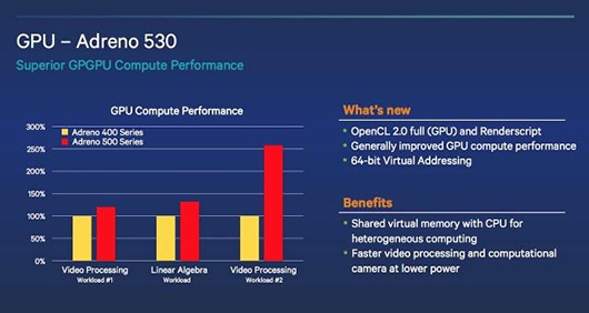 Adreno 5xx — мобильная архитектура GPU следующего поколения Adreno 5xx — мобильная архитектура GPU следующего поколения