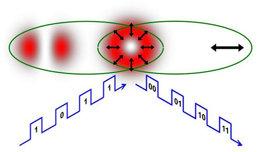 Имитация квантового перепутывания позволит ускорить оптические коммуникации
