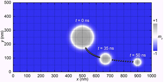 Аргоннские физики на шаг приблизились к созданию спинтронной памяти Аргоннские физики на шаг приблизились к созданию спинтронной памяти
