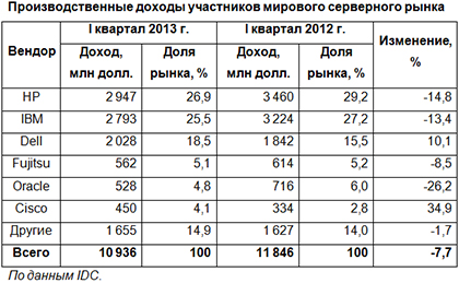 Период неопределенности затянулся