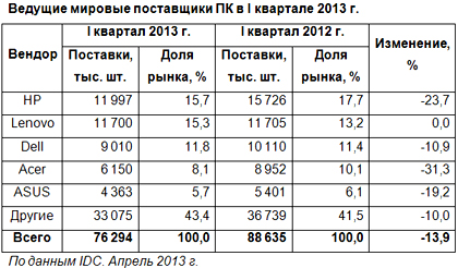 Квартал невеселых рекордов Квартал невеселых рекордов