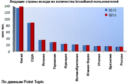 Хроники широкой полосы