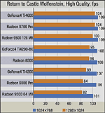 Radeon 9500 "Еще 64 MB, пожалуйста"