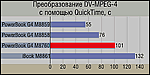 Пополнение в семействе Apple PowerBook