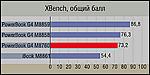 Пополнение в семействе Apple PowerBook