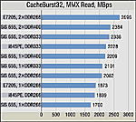 Двухканальные DDR-чипсеты исследуем "под микроскопом"