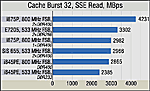 i875P и Pentium 4 с 800 MHz FSB прогрессивность vs. скорость