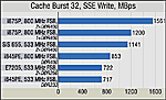 i875P и Pentium 4 с 800 MHz FSB прогрессивность vs. скорость