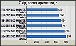 i875P и Pentium 4 с 800 MHz FSB прогрессивность vs. скорость