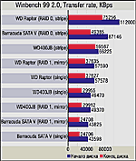 WD360GD Raptor "Расклад перед боем не наш, но мы будем играть..."