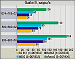 Чипсеты серии i865 -- новые "короли платформы"?