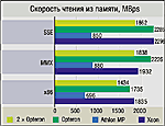 Opteron "бархатная революция" от AMD